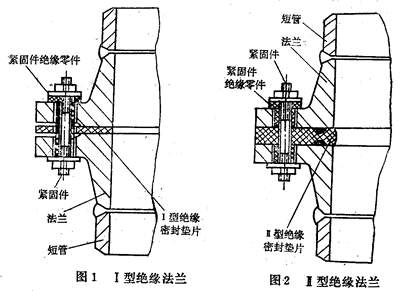 絕緣法蘭結構